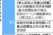 東京オリンピック、開催まで20日前で有観客か無観客かで揉める…