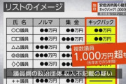 【悲報】自民党安倍派、パーティー券のキックバック裏金リストを作成していた