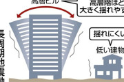 「南海トラフ」高層ビルから出られない、助けが来ない…長周期地震動で「高層難民」多数発生のおそれ
