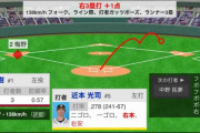 阪神・近本、勝ち越しタイムリースリーベース！9回二死から勝ち越しに成功！