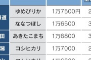 米不足に坂本農水相「通常の価格で取引してもらいたい」  [8/31]