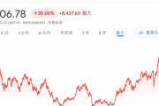 日経平均株価32500円ｷﾀ━━━━(ﾟ∀ﾟ)━━━━!!　名将の誉れ岸田