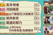 【日向坂46】ケイマックス、これは有能