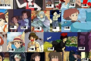 【画像】おまいらの好きなジブリ作品の女の子ｗｗｗｗｗｗｗｗｗ