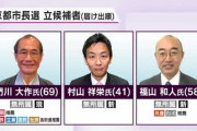 【速報 京都市長選】「共産党NOはヘイト！」⇒ 共産党候補惨敗　京都市民は「共産党NO」
