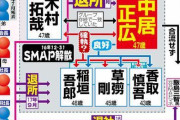 【図解】中居正広、木村拓哉との確執を明かすｗｗｗｗｗｗｗ