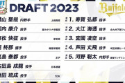 オリックス、ドラフト1位から4位まで高校生←これ