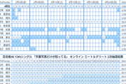 【日向坂46】藤嶌果歩、いつの間にか ただの人気上位メンバーに。