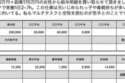 【画像】給与明細買取屋さん「発達障害者に向いてる職業がこちら」