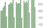【速報】東京都、7月1日の感染者数を67人から139人にサイレント修正
