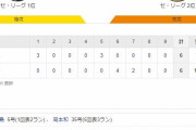 セ･リーグ T 6-6 G[9/5]　阪神-巨人は引き分け 阪神6点差を追いつく