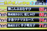 【朗報】一流料理人が判定したセブンイレブンの食べ物一覧がこちら！