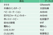 【大悲報】AKB48の曲が若者から懐メロ扱いされてしまう・・・