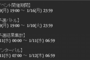 【グラブル】緊急メンテナンスが終了！補填は3300石,種300,半汁100,戦貨100枚,肉150個,勲章25個、日程はインターバルありのまま1日ズレで本戦3～4日目が土日となる地獄に