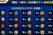 【モンスト】※話題※「時代を感じる」去年の人気投票ガチャのランキングがこちらwwwwww
