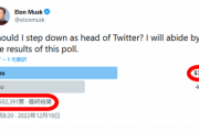 【悲報】イーロンマスク、『Twitter退任確定』から一転ちゃぶ台返し「ノーカンや…botおるし！やめへんで！」