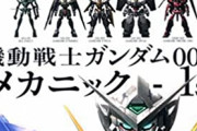※皆は双葉社のガンダム関連の書籍持っている？