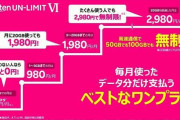 楽天モバイル、1GB未満は無料→これ