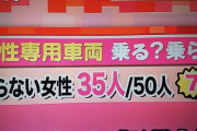 【画像あり】女さん「女性専用車両には乗りたくない」