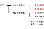 国連「女系天皇を認めないのはダメだよ」日本政府「ぎゃおおおおおおおおおおん」←これ