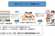 【コロナワクチン虚偽予約】｢抜け道を見つけたらネット上にいきなり公開せずに報告してください｣