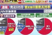 菅首相「学術会議は閉鎖的な既得権益団体。長年、ぶっ壊す機会を窺っていた」　11/2