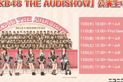 【朗報】 「AKB48 THE AUDISHOW」ニコニコ生放送で全公演独占生中継決定！