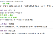 【悲報】ヤクスワ、1対1の同点の状態から一気に7点とられて突き離される