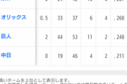 オープン戦順位表(3/10)wwwwxwwwwxwwwwxwwwwxwwwwxwwwwxwwwwxwwwwxwwwwxwwwwxwwww
