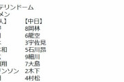 【中日対巨人18回戦】8(捕)岸田　3(一)宇佐見