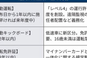 自動運転「レベル4」解禁へ　政府、法改正案を閣議決定