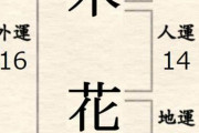 私は昔から姓名判断を信じていた。自分の名前もそれなりに良かったけど、職場に最高な名字の人を発見し…