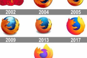 「Firefoxのロゴがどんどんシンプルに、きっと次はこうなる…」大胆な予想