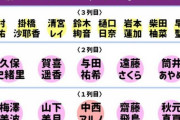 【乃木坂46】今夜放送のシブヤノオトのセンター誰？