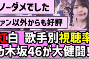 【動画】【さすがの貫禄】紅白歌合戦 歌手別視聴率、乃木坂46が大健闘！！【乃木坂46】
