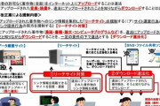 【社会】ネットに無断掲載の「海賊版」漫画、ひと月で被害３５０億円…ダウンロードは違法に
