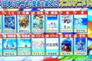【悲報】プロが選ぶ歴史を変えた日本の『アニメトップ14』ｗｗｗｗｗｗｗｗｗｗｗｗｗ