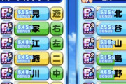 【パワプロアプリ】軌跡見てたら2年前は115万くらいで残留してて草