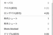 【悲報】セインツ南野タキ…ゴールを決めたけど他が酷かったと話題に…