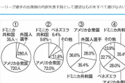 彡(;ﾟ)(ﾟ)「つまり…どういう事や？」 文字は読めるが文章が読めない”機能的非識字”が話題に