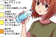 【画像】お前らちゃんと水を飲めよ