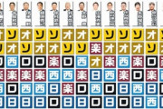 野球評論家24人中23人「パリーグはソフトバンクオリックスの２強」
