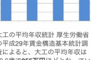 大工の年収ｗｗｗｗｗｗｗｗｗｗ