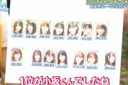 【日向坂46】ひな会い現場入りレースの順位ってかなり予想外の結果だったよな…