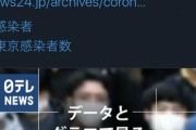 ◆速報◆東京都内の新たな新型コロナ感染者数速報値 140人超