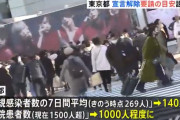 小池都知事「新規感染者数が１４０人を下回るまで緊急事態宣言は解除しません」