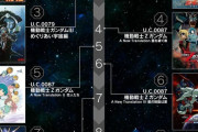 ガンダム公式「最新ガンダムに追いつきたい？なら視聴前にこれだけ観とけばいいよ^^」