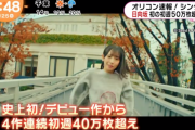 【日向坂46】史上初の快挙！1stシングルから4作連続初週40万枚超えを達成！4thシングル『ソンナコトナイヨ』自己最高の初週55.8万枚で最新「オリコン週間シングルランキング」1位を獲得！