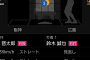 【悲報】藤浪晋太郎、引退レベル