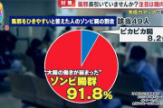 【彡⌒ミ】なんと世のフサ男は“ハゲを防ぐ腸内細菌”を保持してると判明‥‥なんでワイの腸内にはないんだよ！😭😭😭